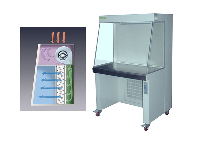 Van de de Lucht Schoon Bank van de laboratorium Laminair Stroom Kap Horizontaal Type Ce Gediplomeerde lcb-1CU